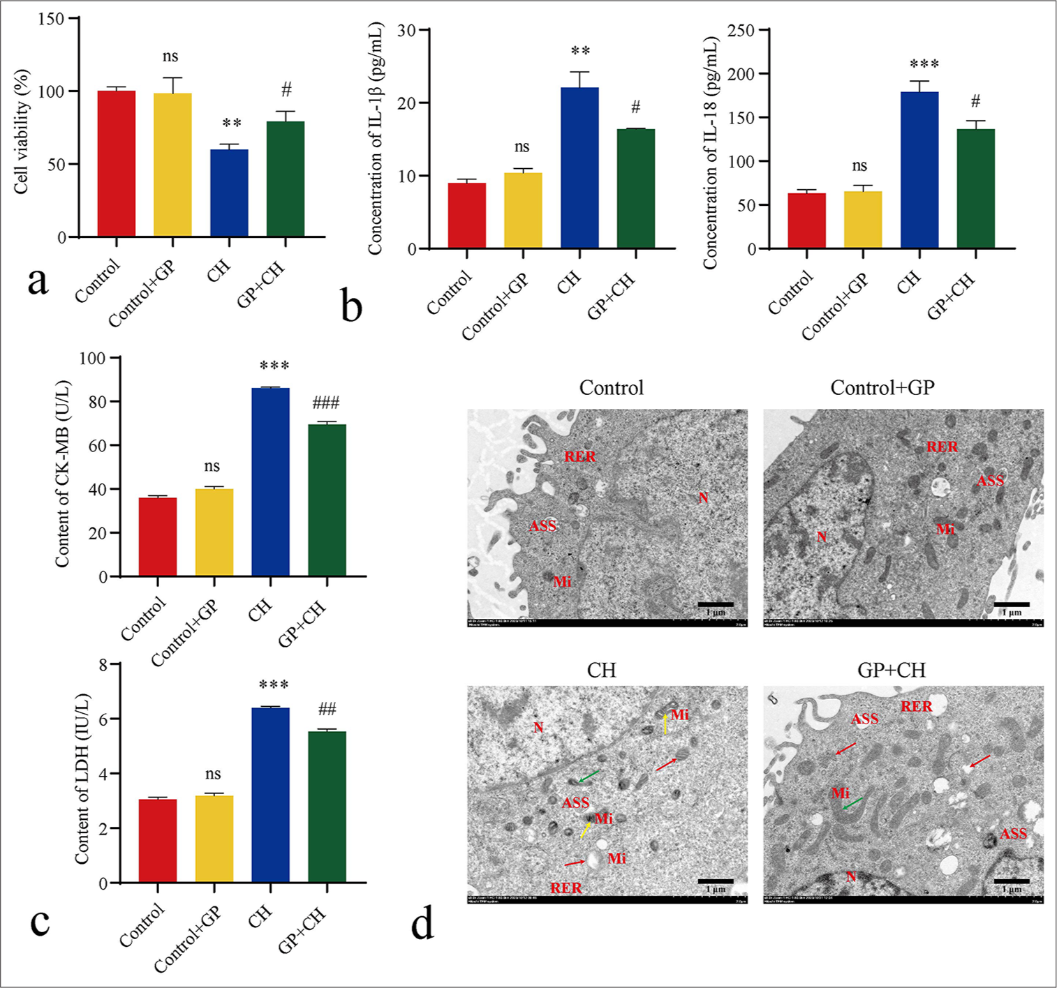 Geniposide Alleviates Post Myocardial Infarction Induced Pyroptosis By