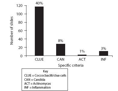 Inflammation and inflammatory agents