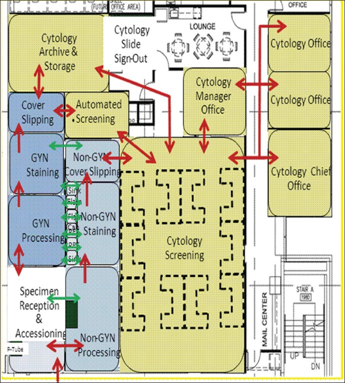 Schematic design illustrating movement of people and materials