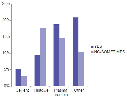 Satisfaction with the quality of cell blocks prepared via different methods