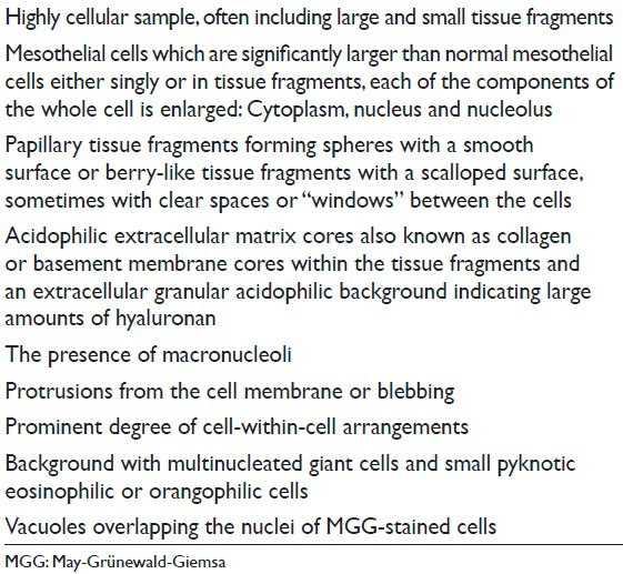 mesothelioma medication