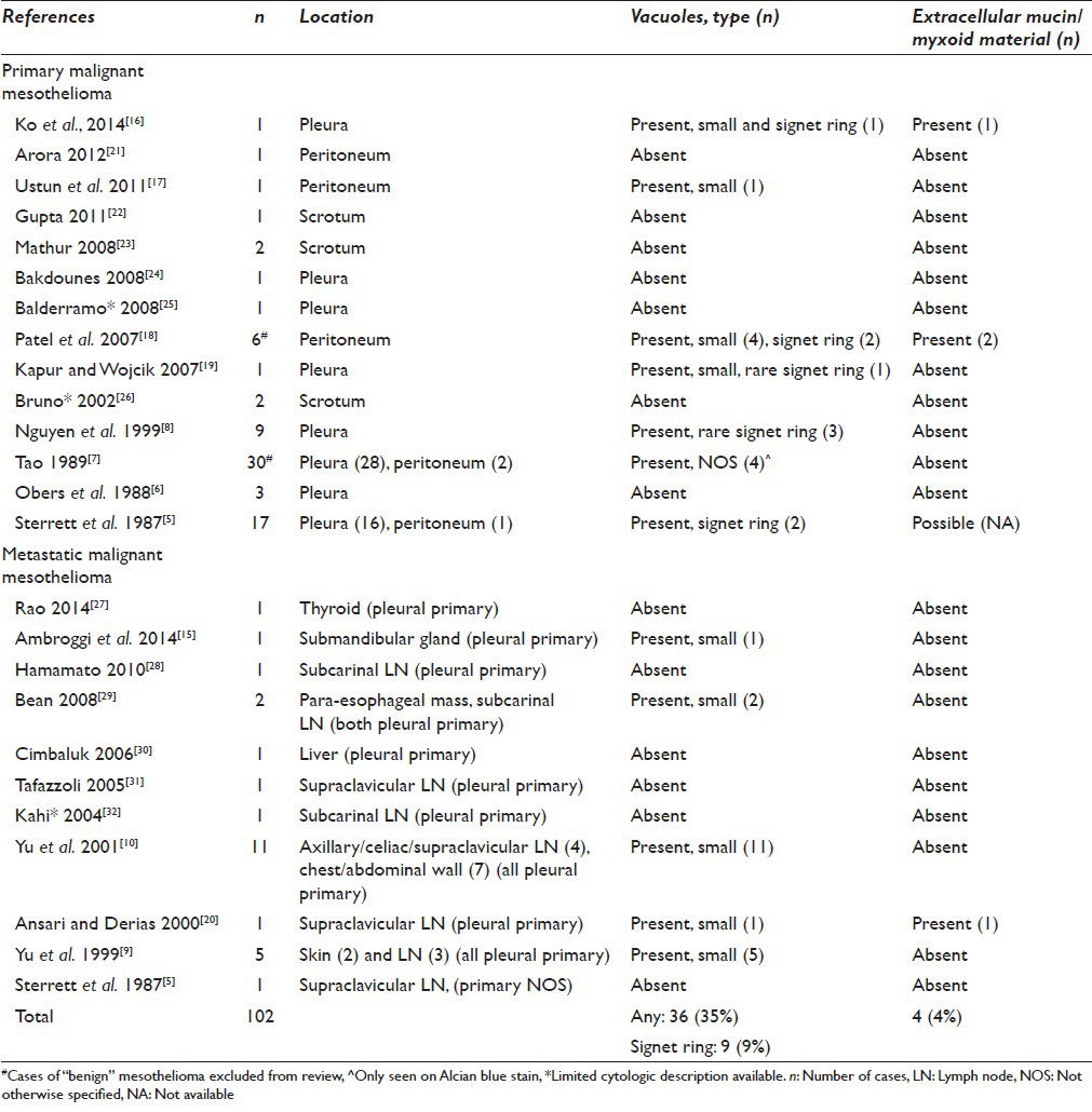 is interstitial lung disease and copd the same