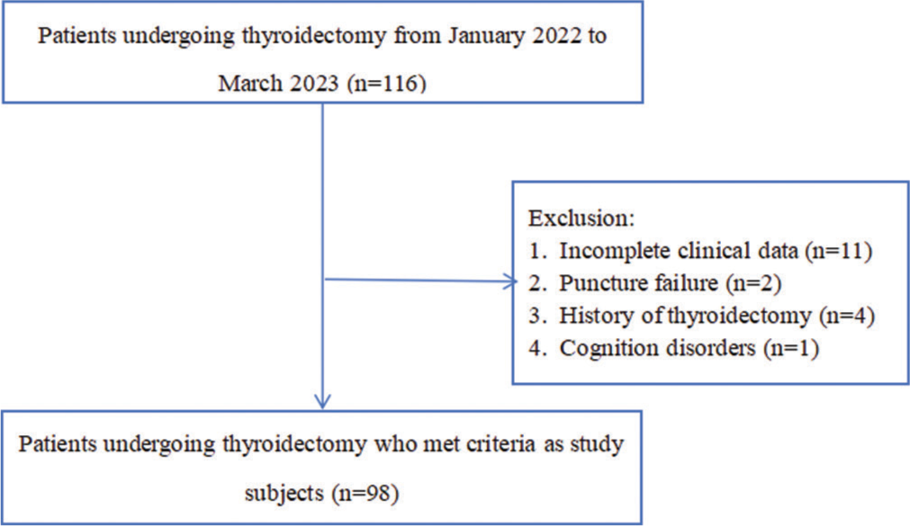 Inclusion process of patients.