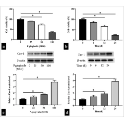 Article figure