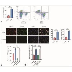 Article figure