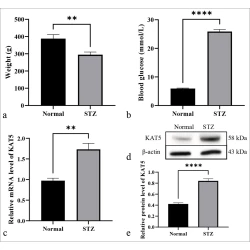 Article figure