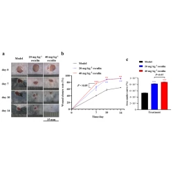 Article figure